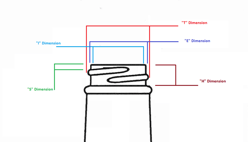 diagram of a bottle neck